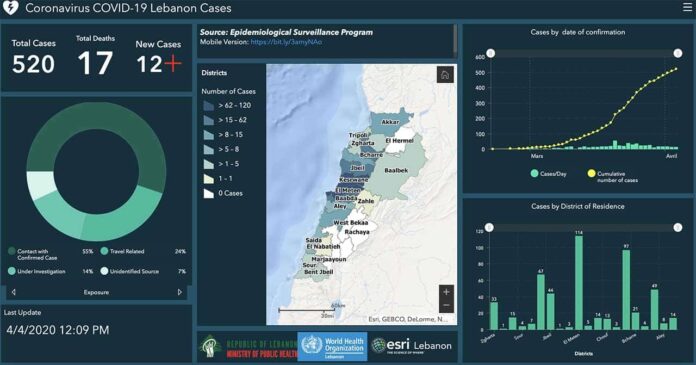 Bilan Coronavirus Liban 4 avril
