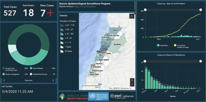 Bilan coronavirus 5 avril Liban