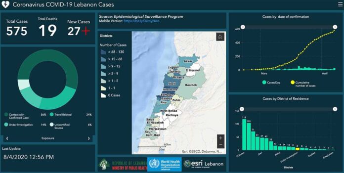 Coronavirus Bilan Liban 8 avril