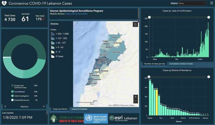 Coronavirus Liban Bilan 2 aout