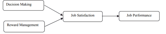 Estimation De L’impact De La Covid-19 Sur Le Bien-Être Des Employés: Compte Rendu 1 Bellos Cadre Conceptuel De La Recherche Actuelle