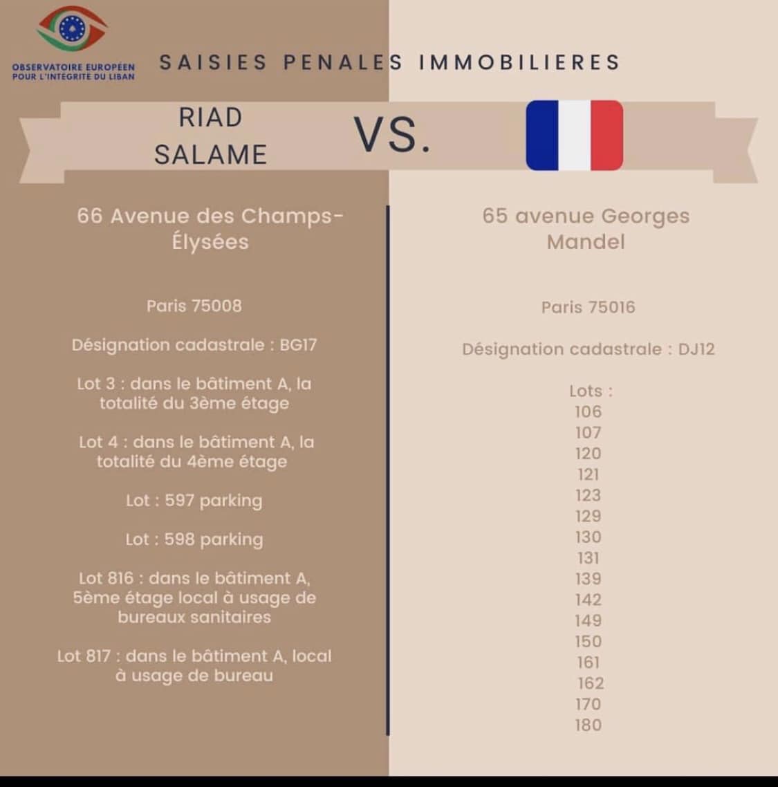 Riad salamé observatoire
