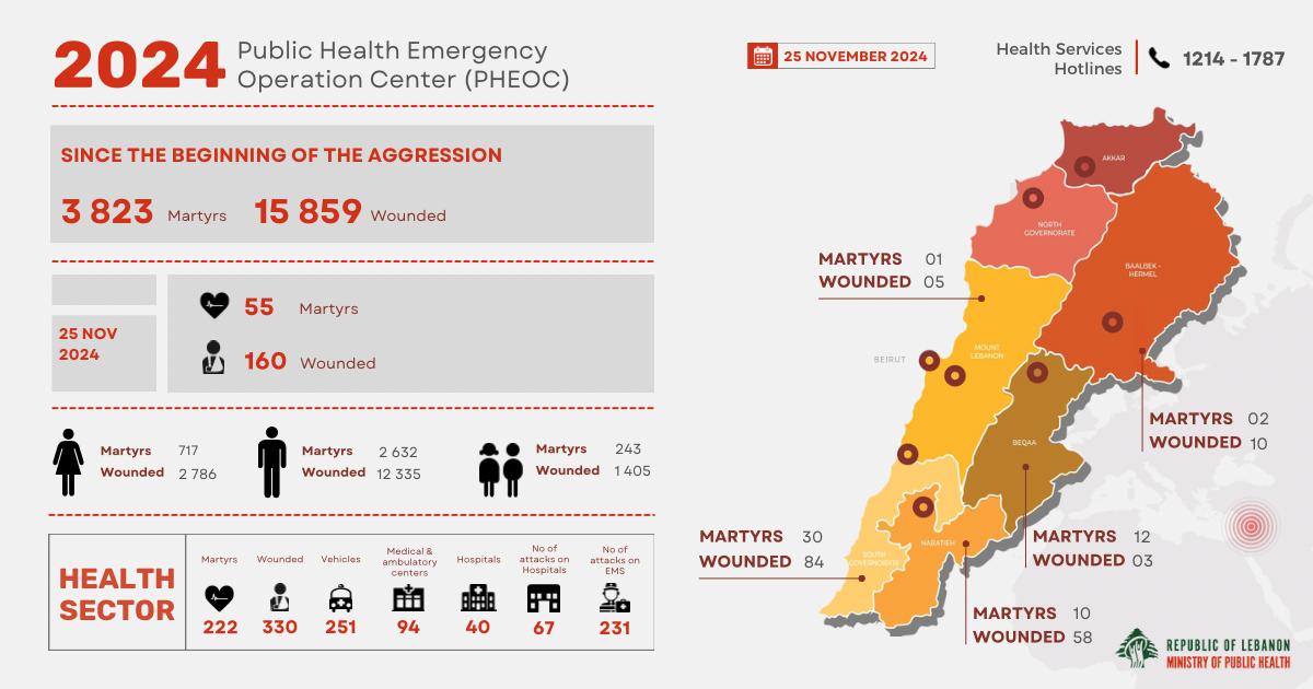 Rapport quotidien du Centre des opérations d’urgence de santé publique : bilan des frappes israéliennes