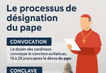 Comment est élu un pape ? Le déroulé précis du conclave
