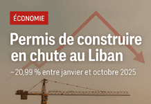 Baisse de 20,99 % des permis de construire cumulés au Liban jusqu’en octobre 2025