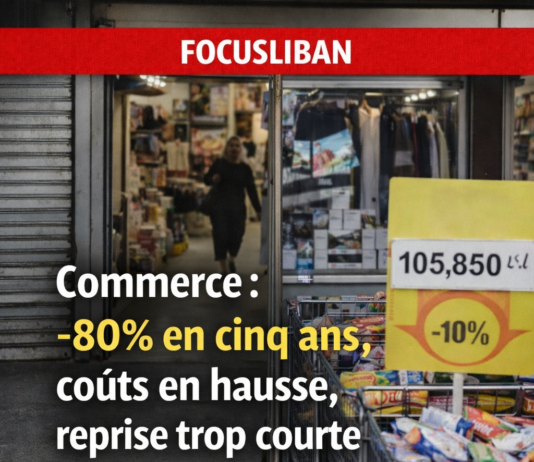 Commerce: baisse de 80% en cinq ans, explosion des coûts et reprise trop courte pour changer la tendance