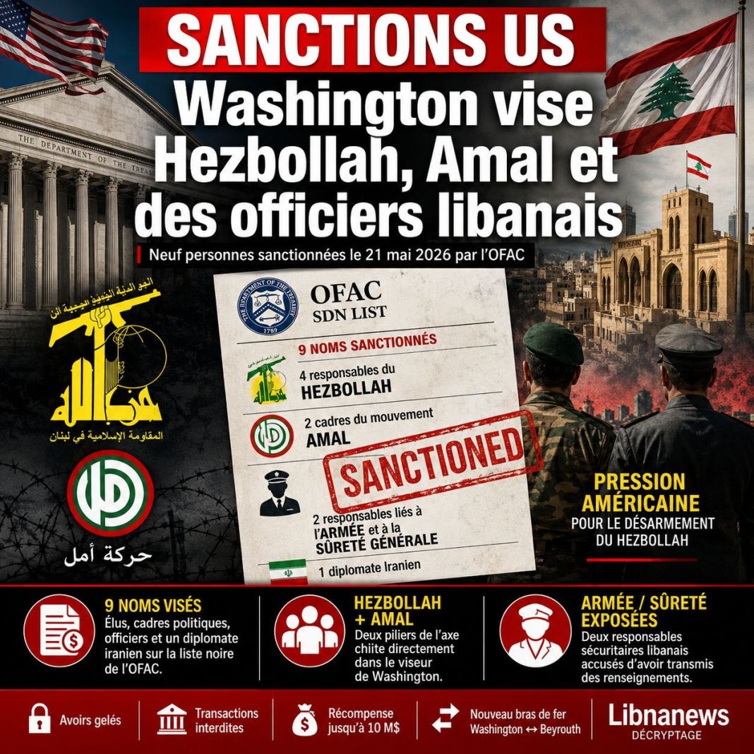 Sanctions US : Hezbollah, Amal et armée libanaise visés