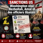 Sanctions US : Hezbollah, Amal et armée libanaise visés